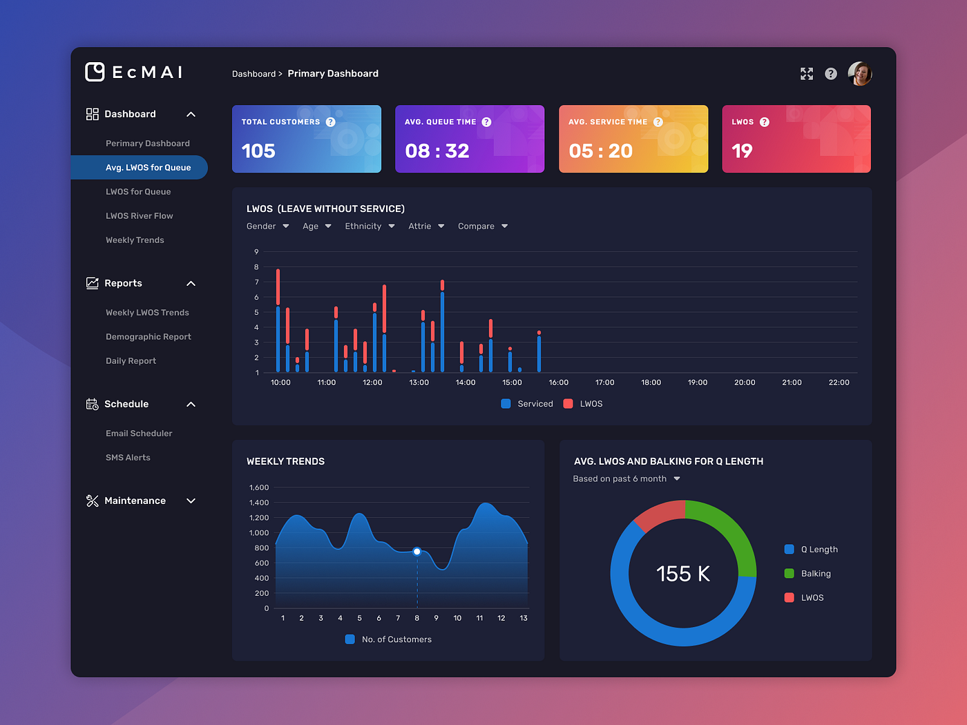 How To Build A Dashboard Web Application A Guide For Your Website How To Build A Dashboard Web Application A Guide For Your Website