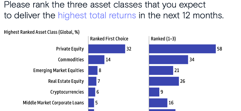 새로운 블루오션, 블록체인 보험 프로토콜의 미래