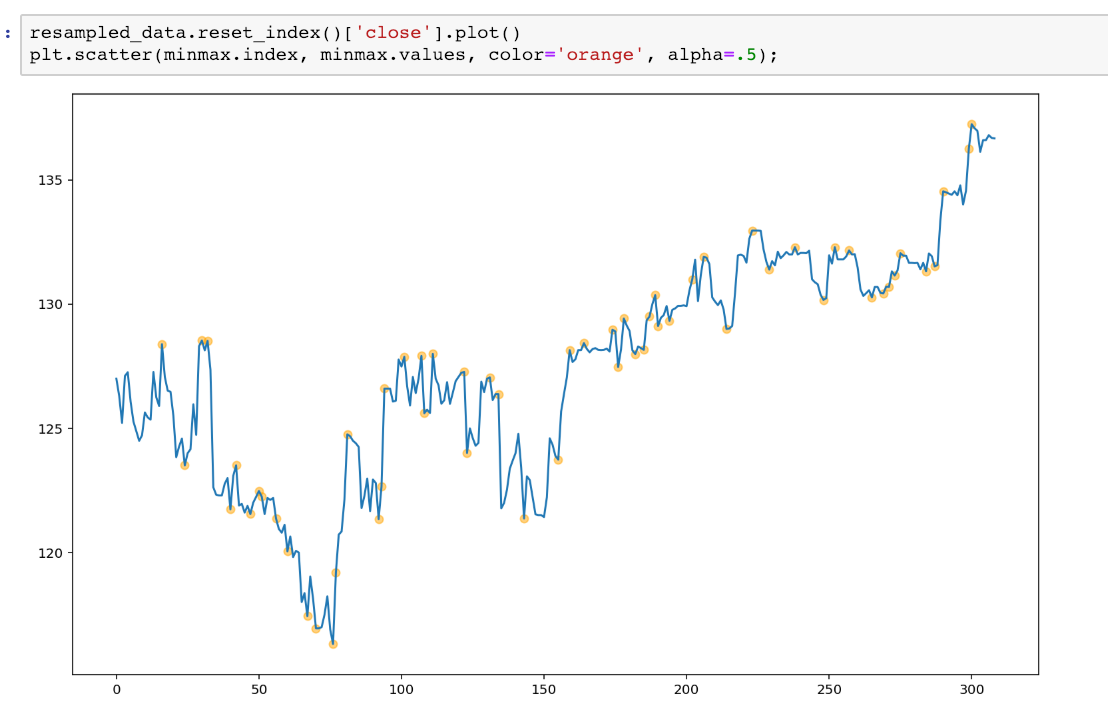 Algorithmically Detecting And Trading Technical Chart Patterns - 