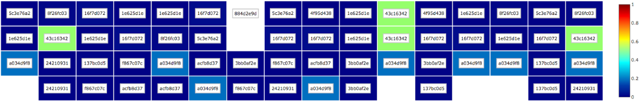 Predictive CPU isolation of containers at Netflix - Netflix TechBlog