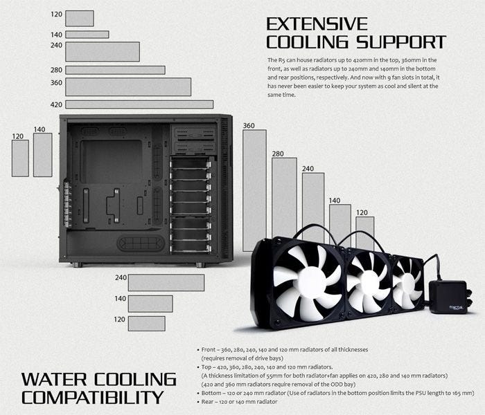 An ultimate beginners' guide to PC water cooling | by James Sunderland |  Medium