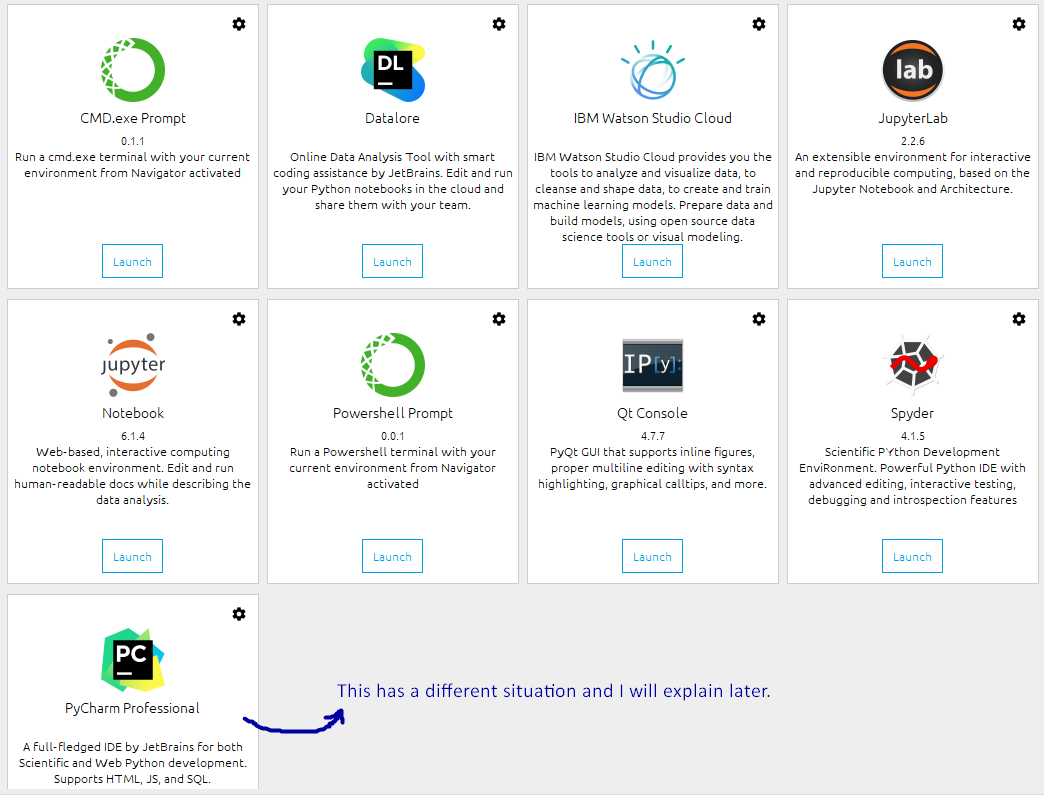 What is Pip, Conda, Anaconda, Spyder, Jupyter Notebook, Pycharm, Pandas,  TensorFlow, and Django? | DataDrivenInvestor