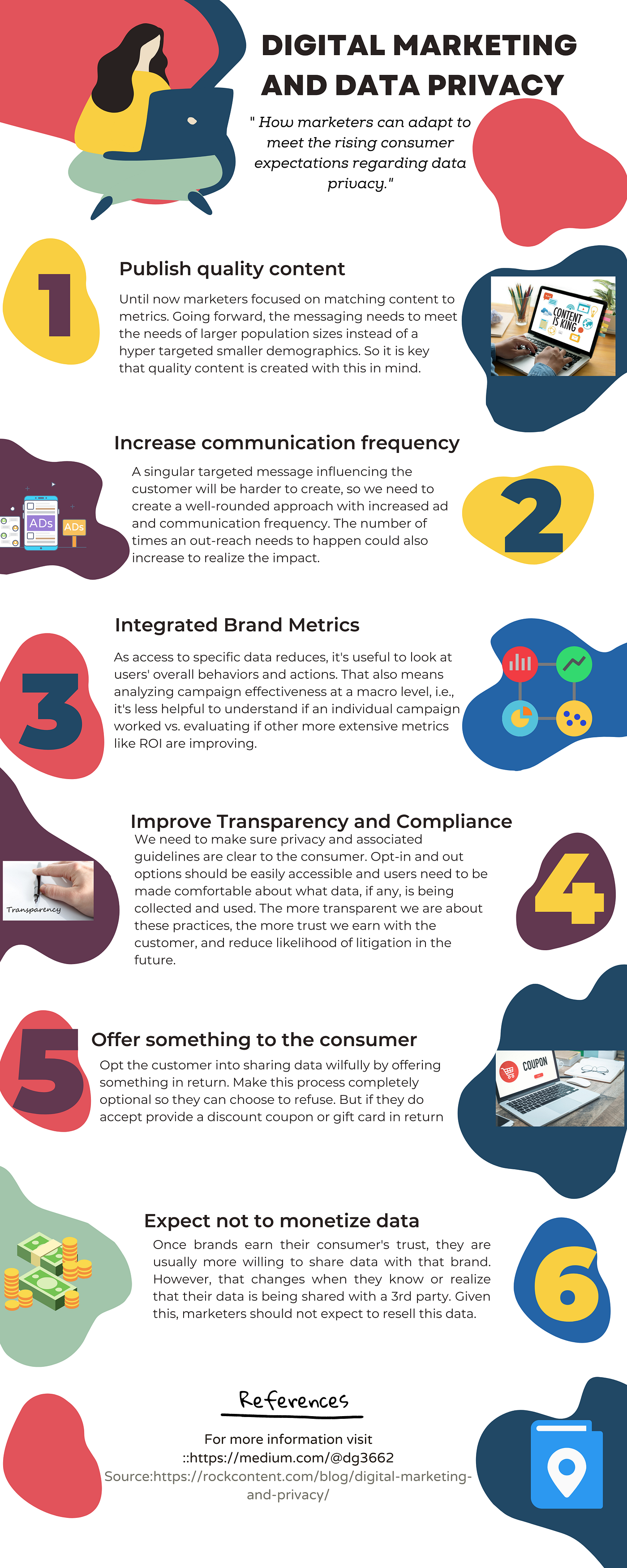 How can marketers keep up with Data Privacy Rules? by Divya