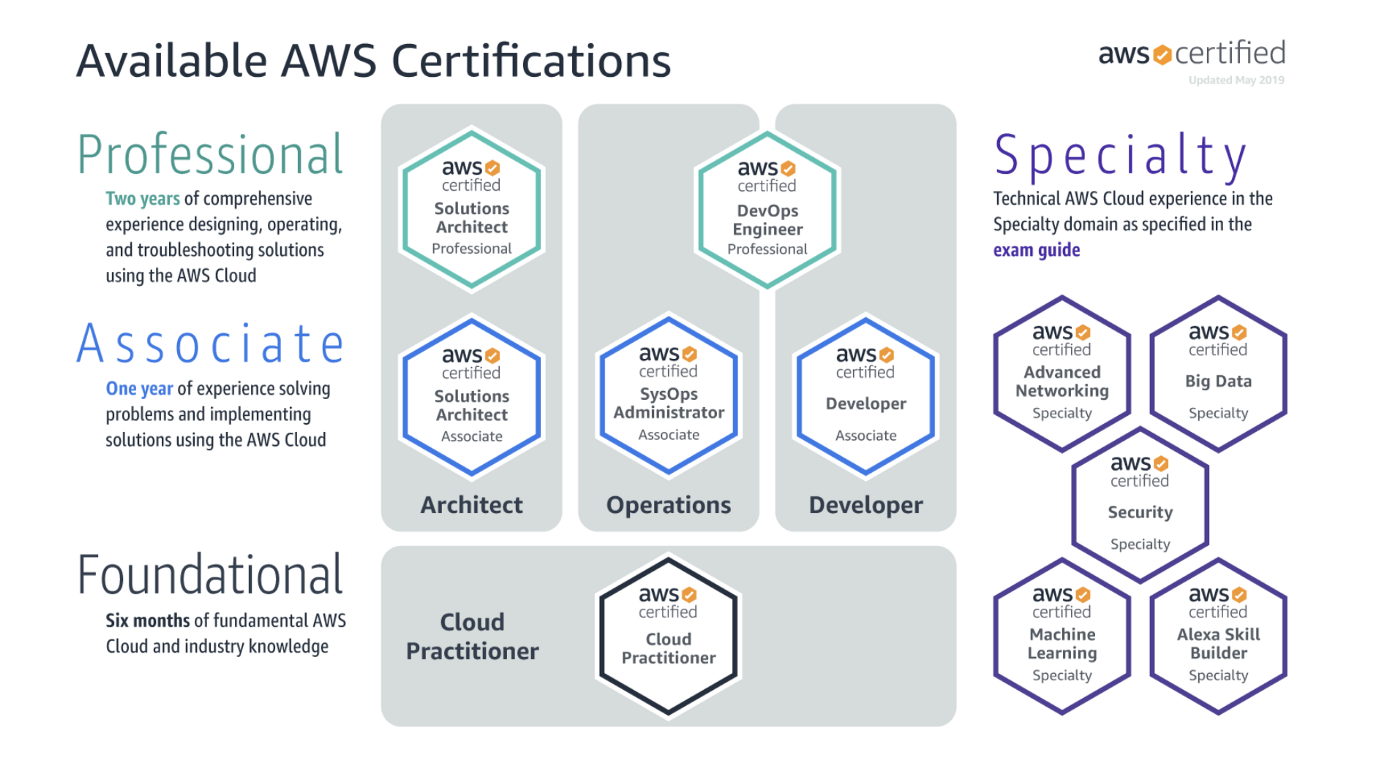 AWS Power Hour Cloud Practitioner Intro to AWS Cloud GoGoPenguin