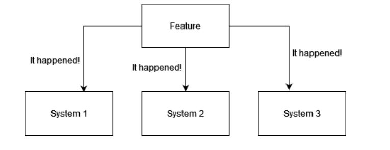 Structuring Your Unity Code For Production: Important Best Practices ...