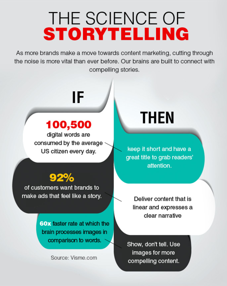 Are Your Salespeople Sharing Stories By Center For Performance 