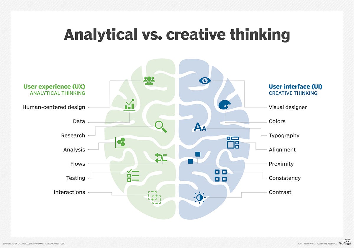 ui & ux