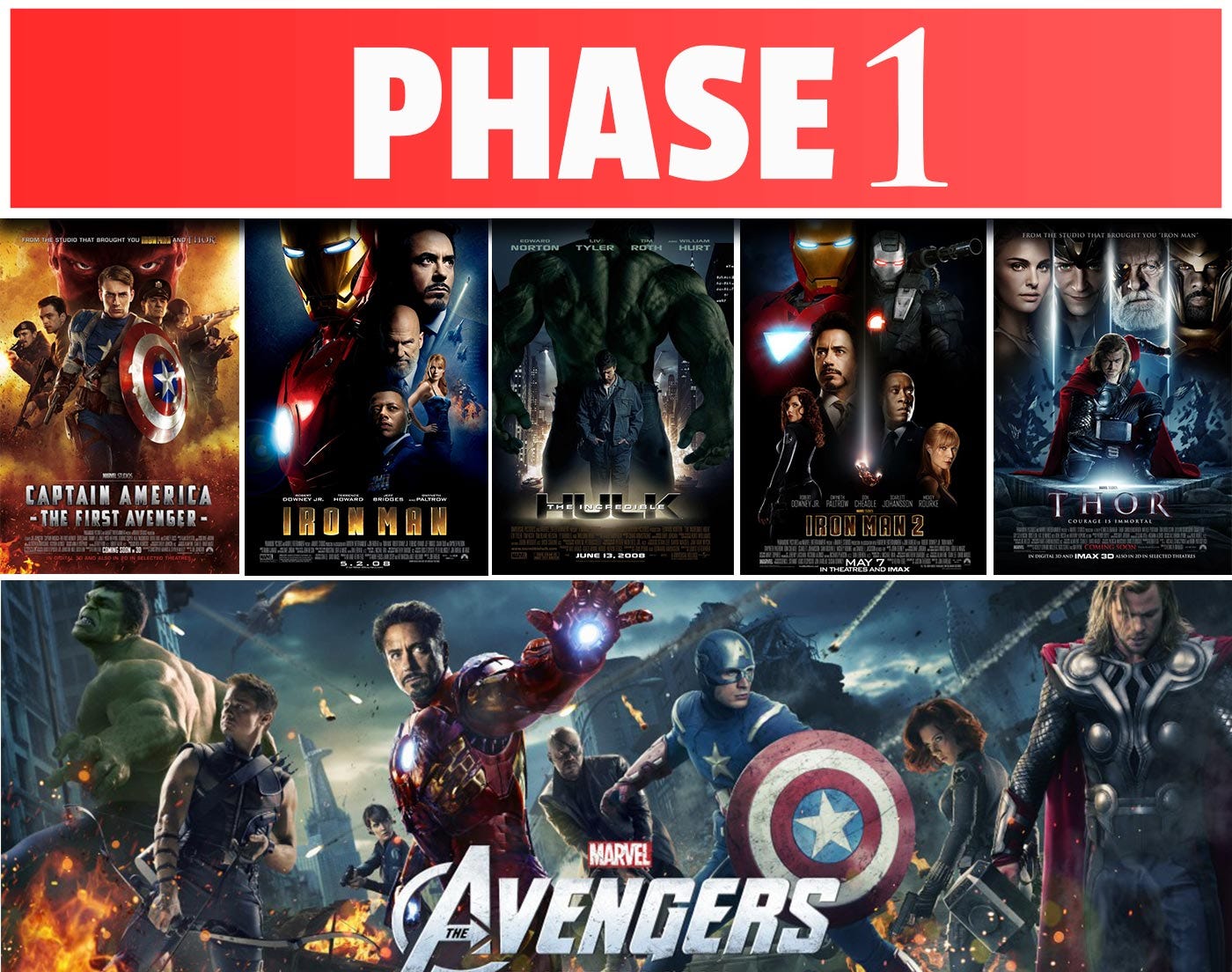 The Visual Guide to the Marvel Cinematic Universe : Phase 1 | by Clinton  Mutinda | The Geek Interpreter | Medium