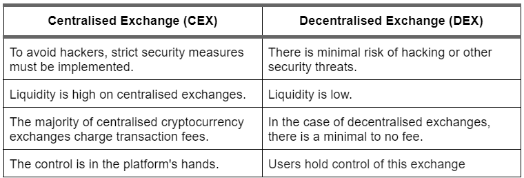 CryptoTypes : échanges et places de marché décentralisés (XCC-DXM) | de Xumit Capital | Coinmons | avril 2022