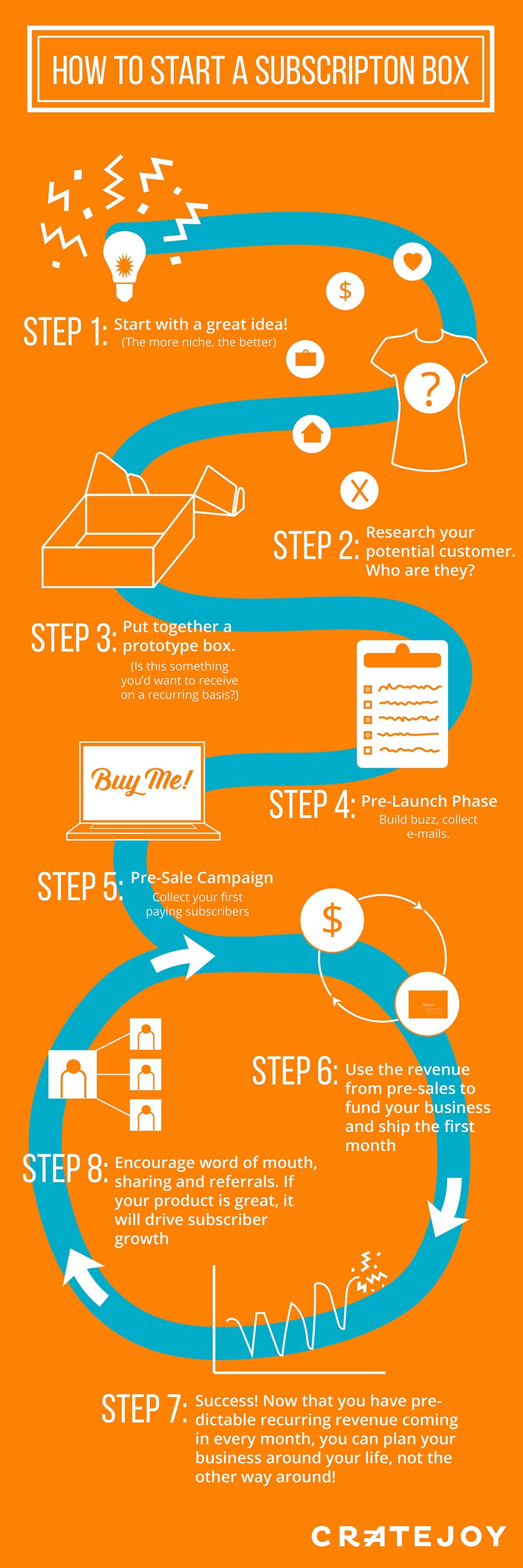 How to start a subscription box business