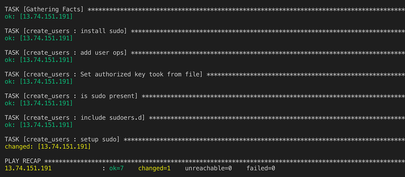 Managing Linux Users using Ansible. | by oleksii_y | Medium