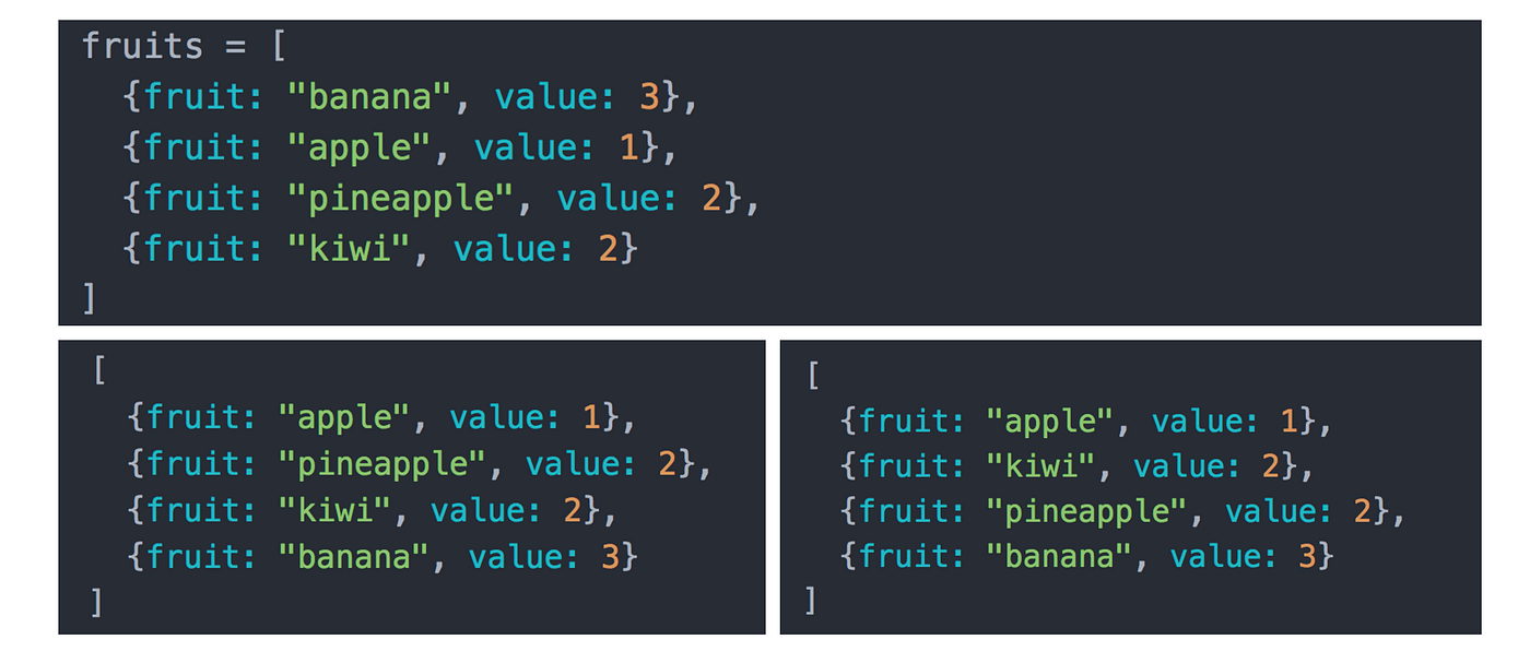 Sorting out Ruby’s .sort. It’s easy to take Ruby’s builtin… by