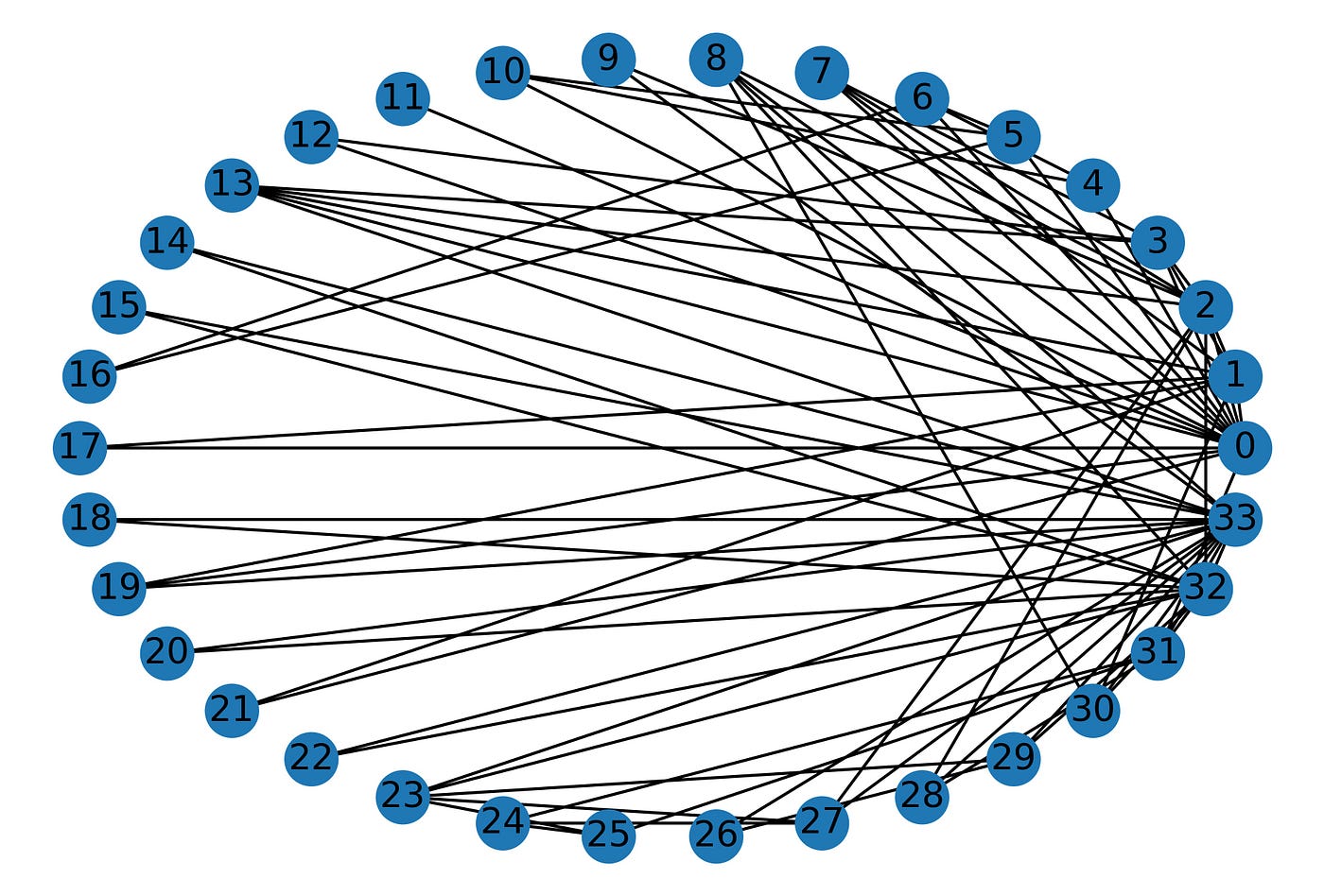 A Beginner’s Guide to Graph Neural Networks Using PyTorch Geometric ...