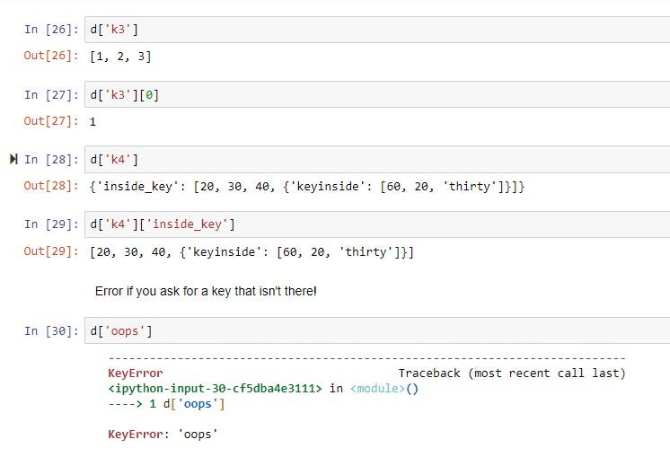 Getting Started with Python: Dictionaries, Tuples and Sets | by Ibrahim ...