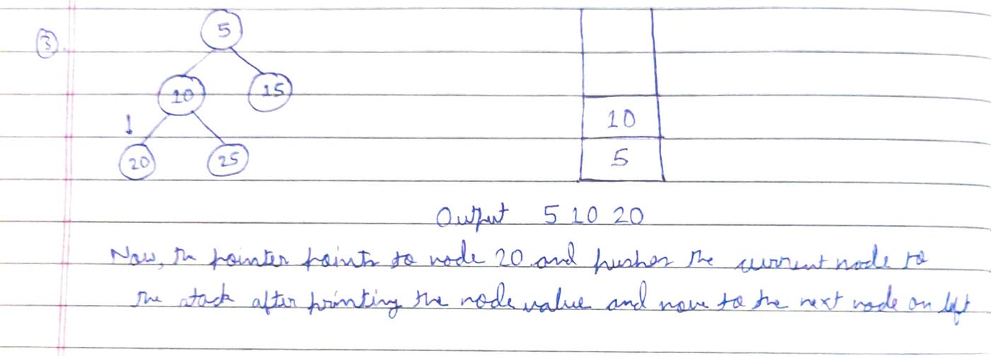 What is Recursion and How does it Work? | by Swapnil Kant ...