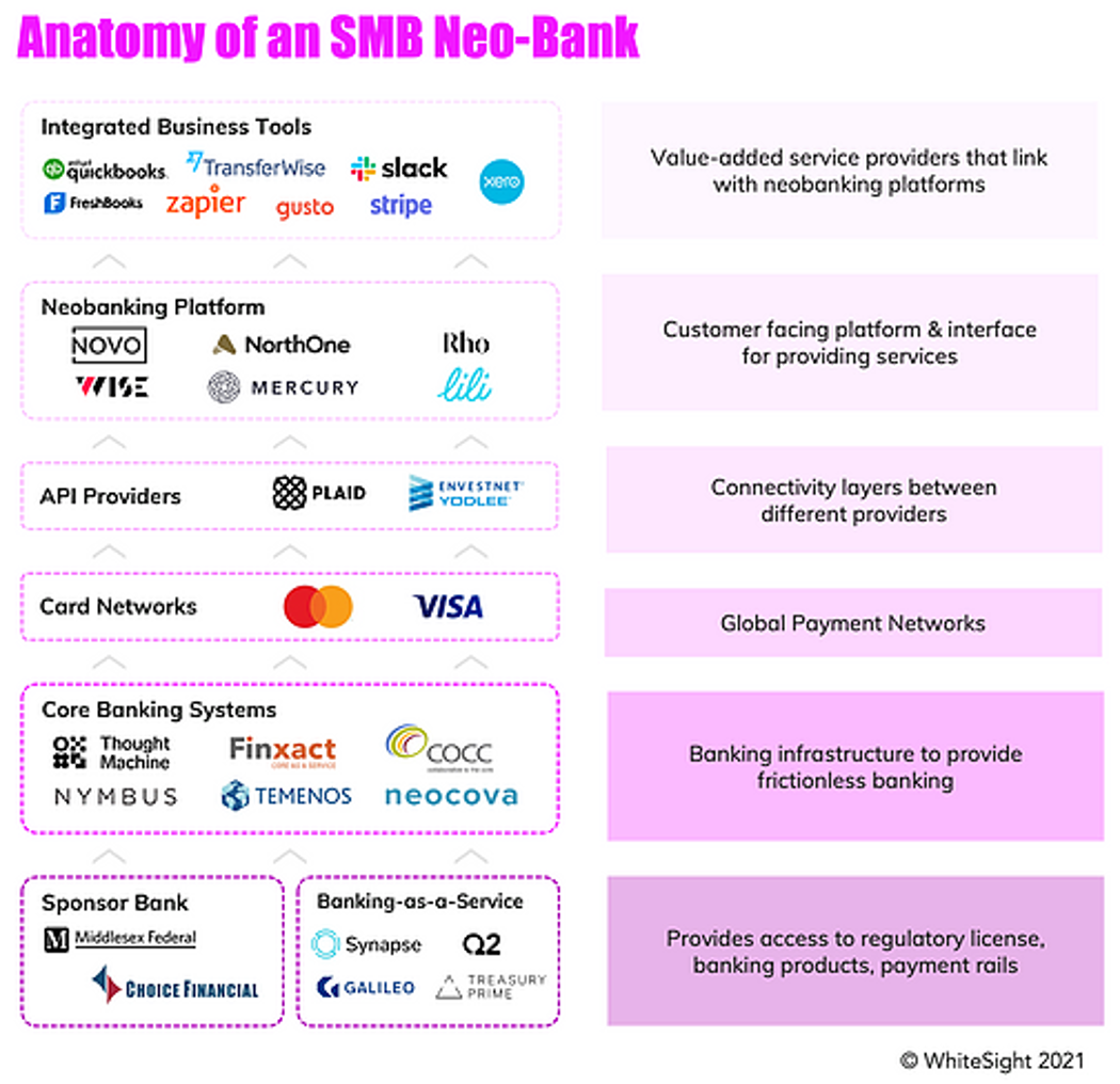 SMB Digital Banking. Azlo is Gone. Is there a place for a… | by Dion F.  Lisle | B2B Buzz | Medium