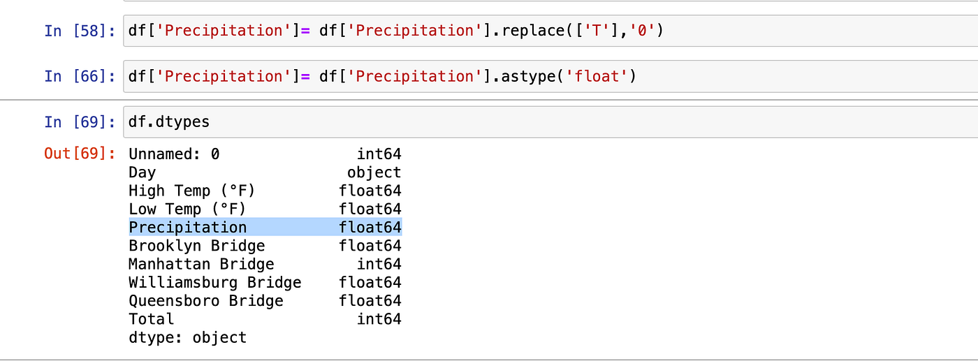 Baby Steps To Build Your First Machine Learning Model in Python ...