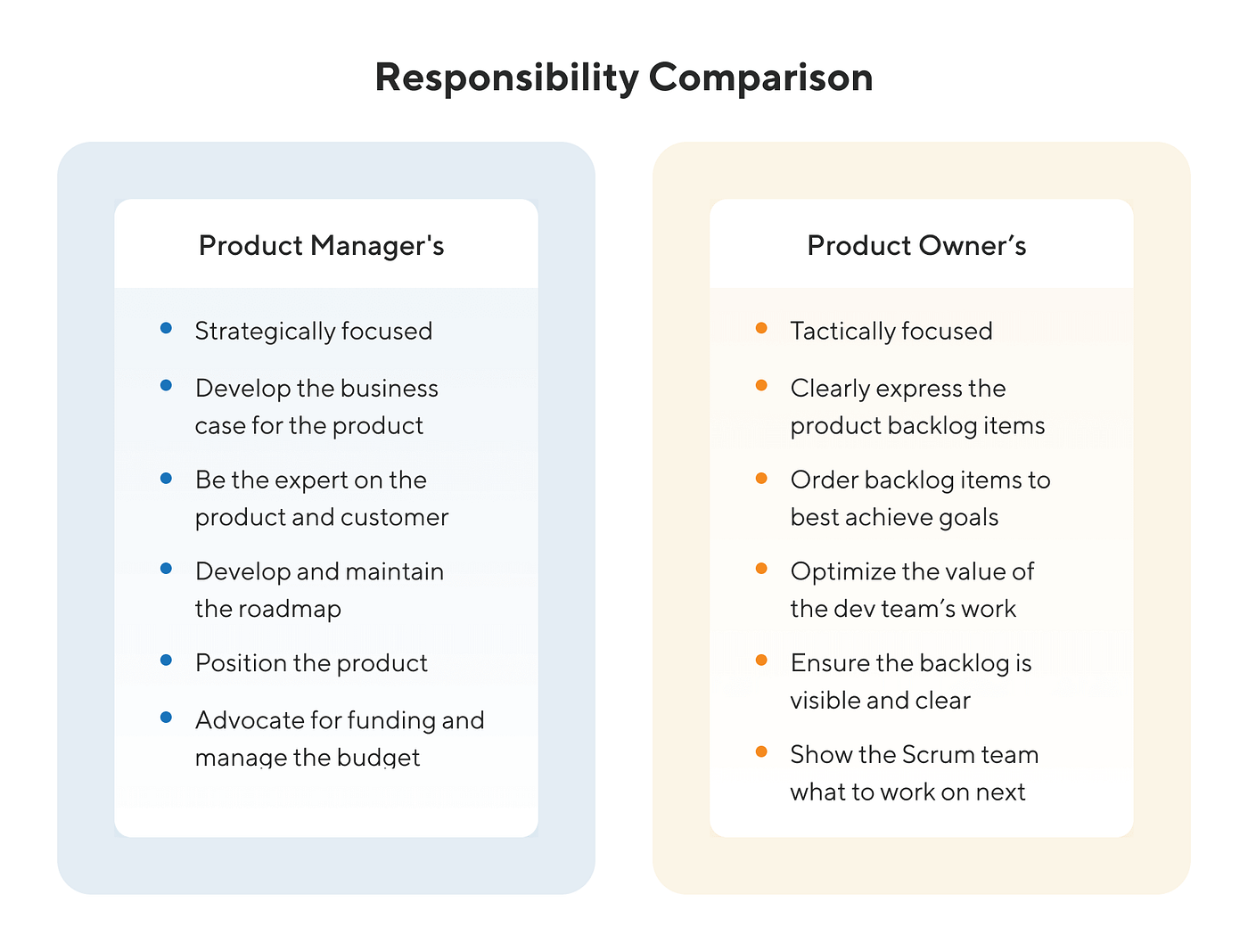 The Trials And Tribulations Of Being A Product Manager/Owner In A Startup  Company | By Rayindra Brayantyo | Qasir | Medium