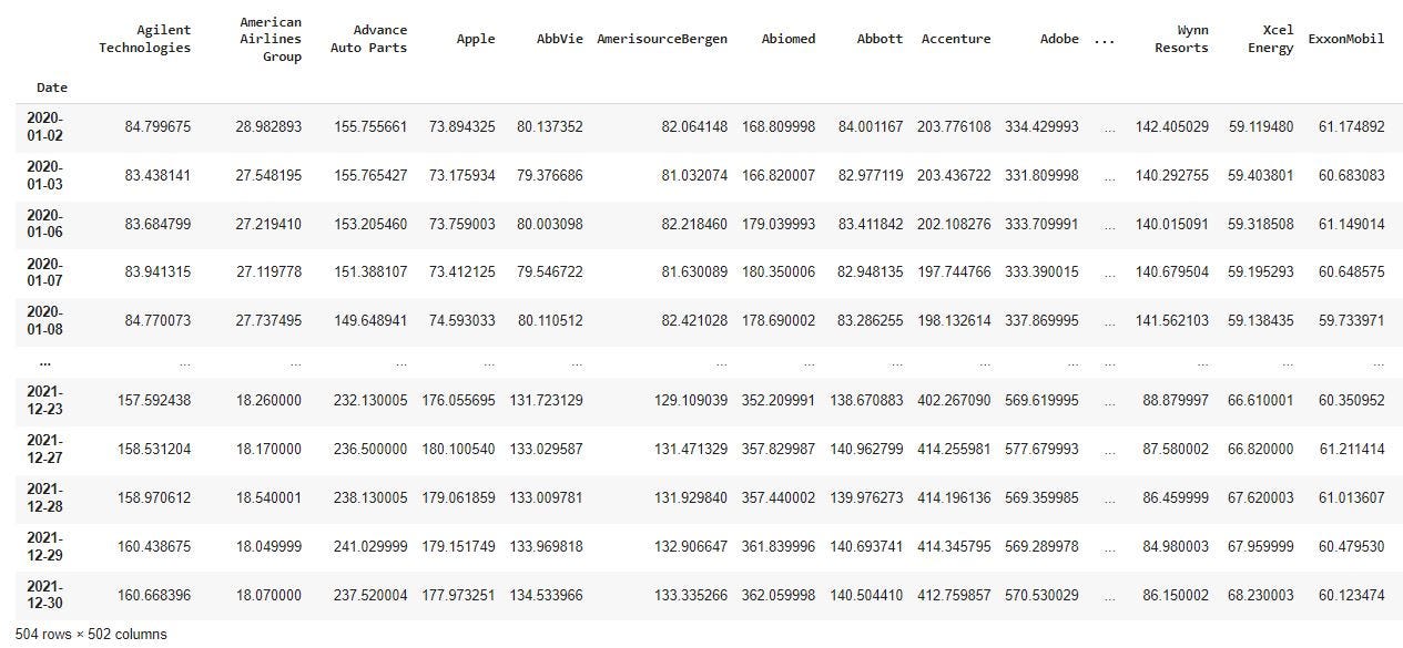 Visualizing multicollinearity in Python | by Kenan Ekici | Medium