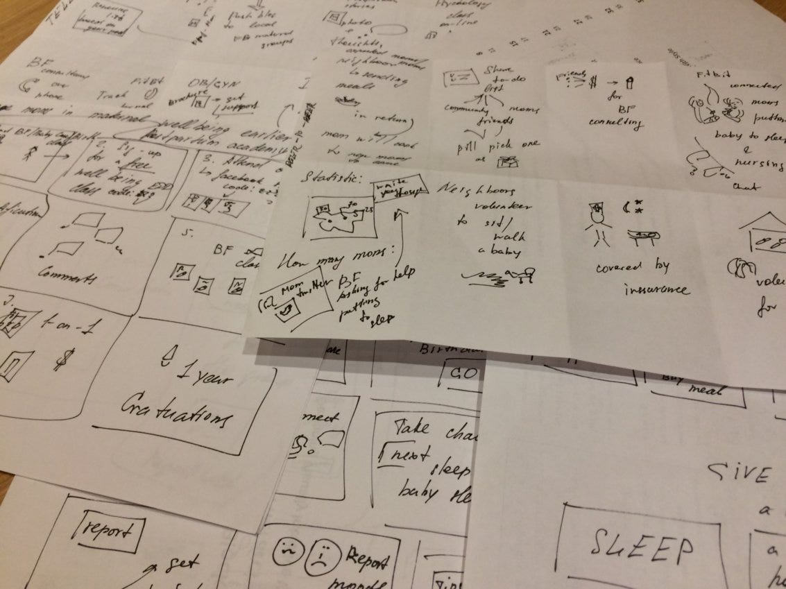 How to generate diverse ideas in 30 minutes | by Natalie Mandriko |  Prototypr