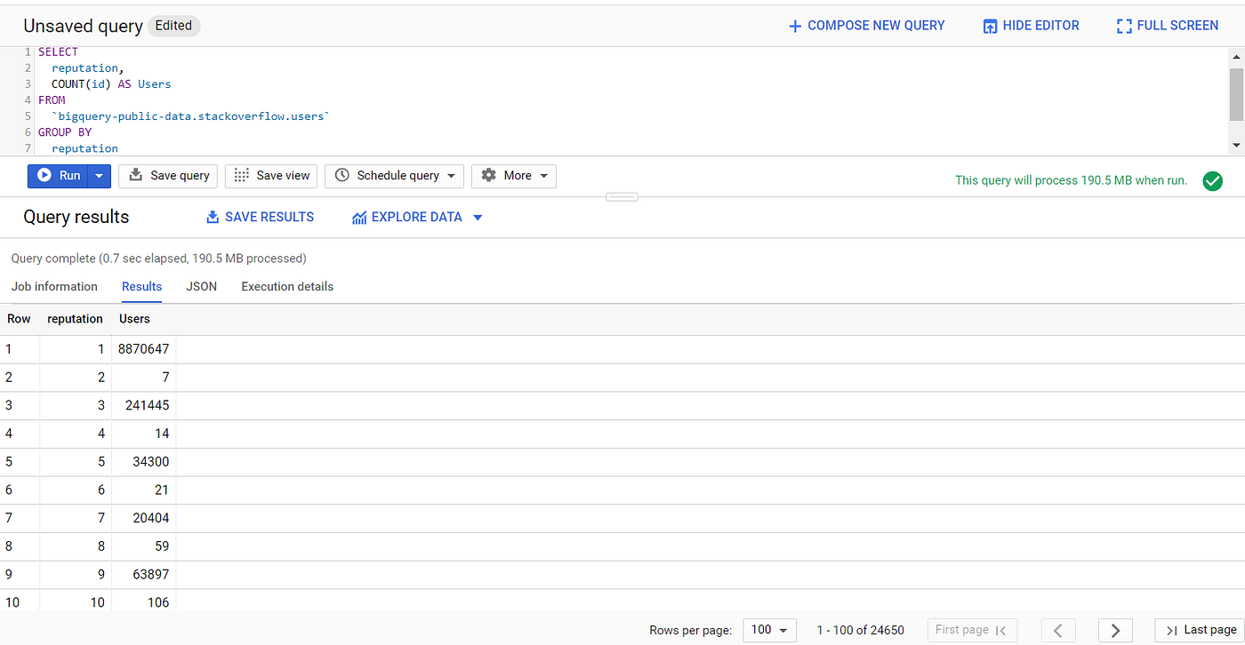 Custom cohort size using Range Bucket in SQL. by sushanpoojary Medium