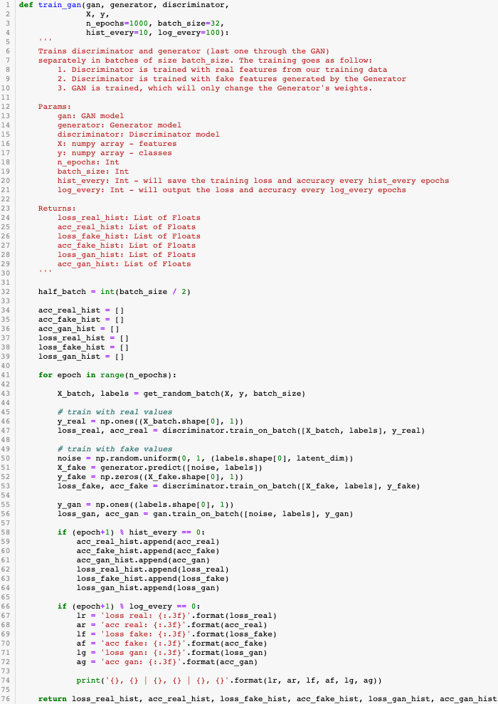 Data Augmentation using Conditional GAN (cGAN) | by Francisco Ramos ...