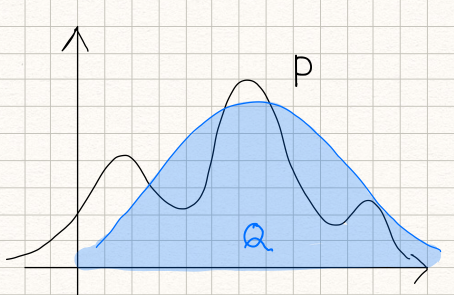 Kl Divergence Demystified What Does Kl Stand For Is It A By Naoki Medium
