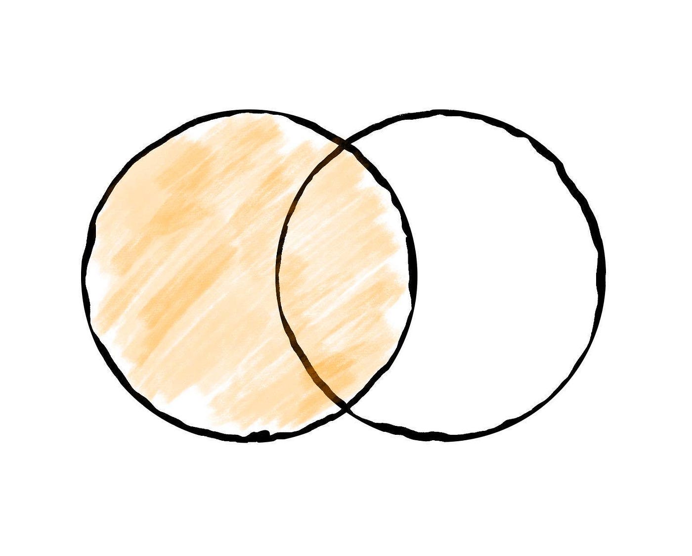 How To Merge Pandas DataFrames | Towards Data Science