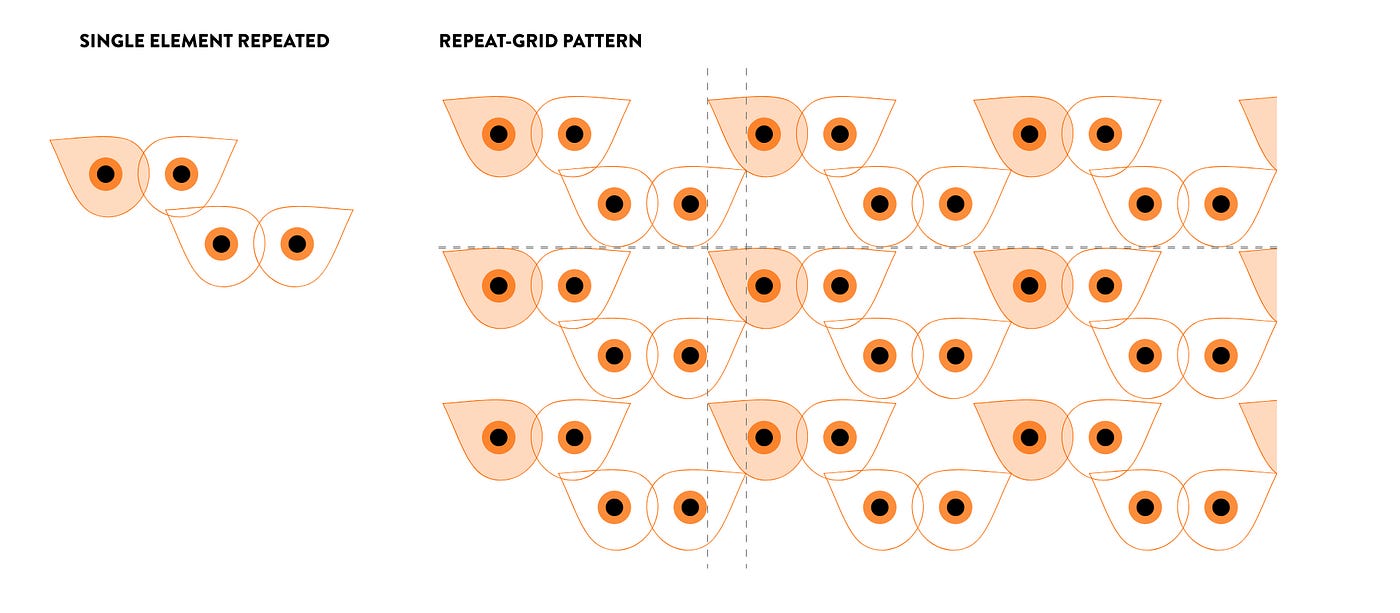 Top 10 prototyping design techniques | by Eva Schicker | Medium