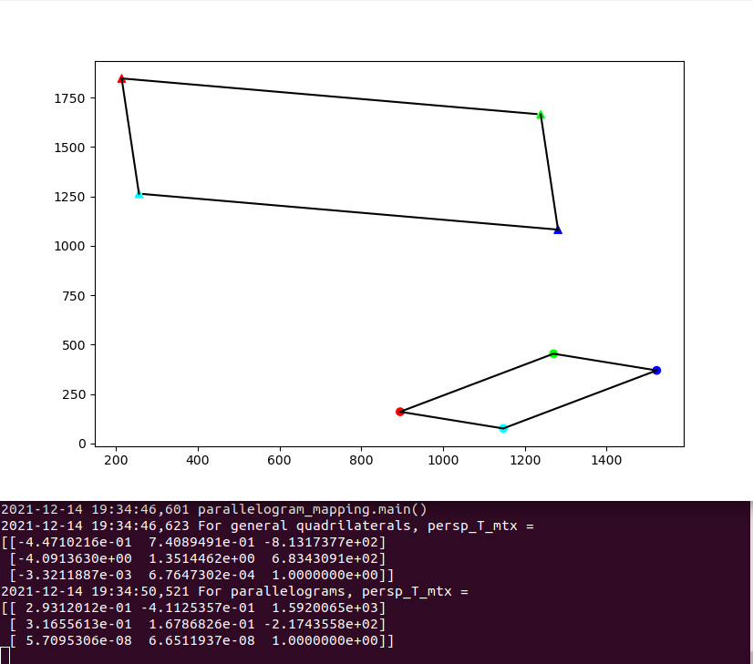 Perspective Versus Affine Transformation By Sebastien Gilbert Dec 21 Towards Data Science