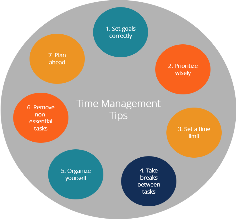 time-management-a-brief-guide-to-time-management-by-abdul-subhan