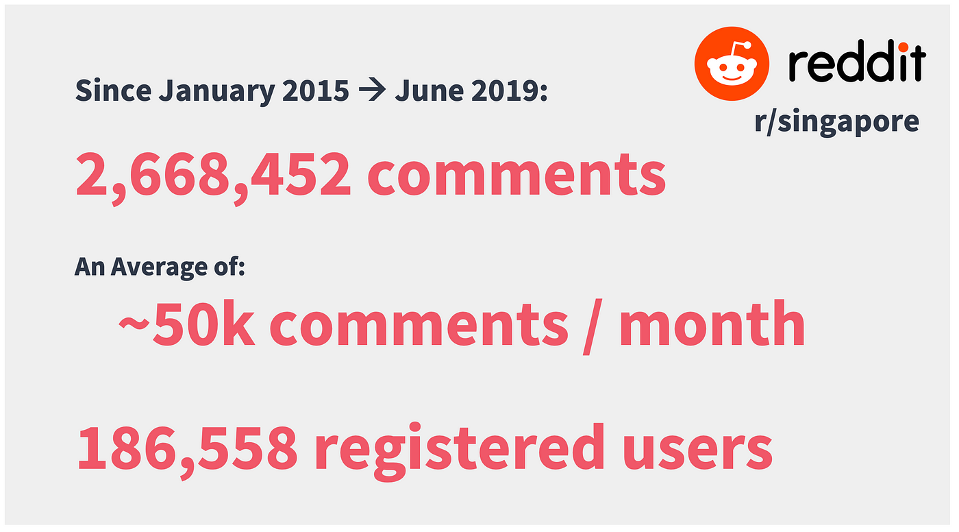 Topic Modeling Singapore’s Subreddit Comments with Natural L