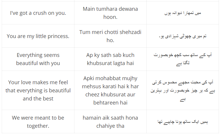 Urdu Love Words And Phrases An Easy 21 Guide By Ling Learn Languages Sep 21 Medium Urdu Love Words And Phrases An Easy 21 Guide By Ling Learn Languages Sep 21 Medium