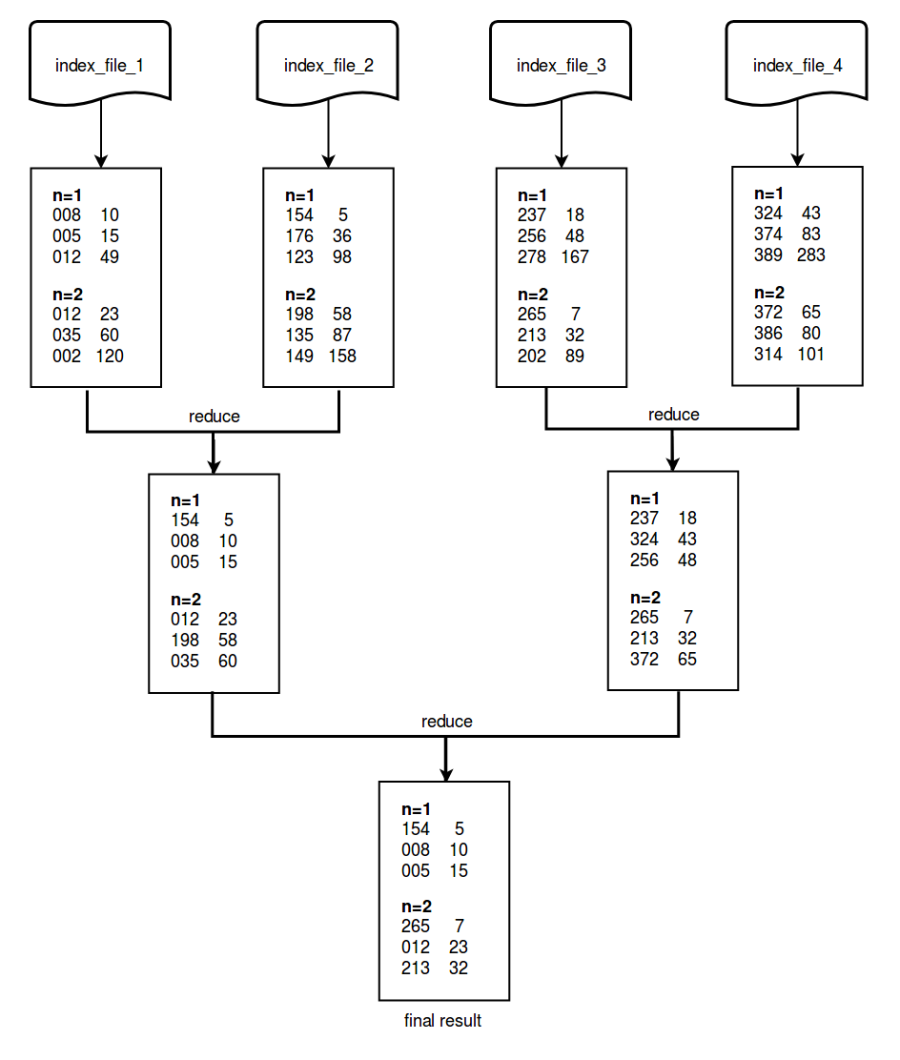 Managing Data in Massive-Scale Vector Database | by Milvus | Vector ...
