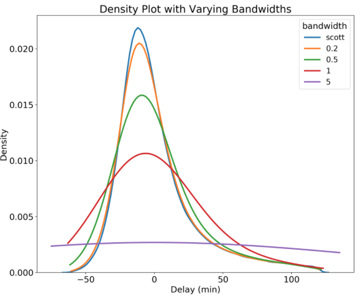 Histograms And Density Plots In Python Histogram Data How To Plot
