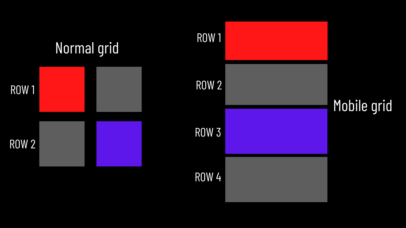 Responsive GrommetUI grids in React. by Steve Marvins Medium