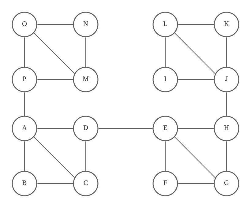 Girvan Newman — The Clustering Technique In Network Analysis Part 2 By Jeffery Chiang