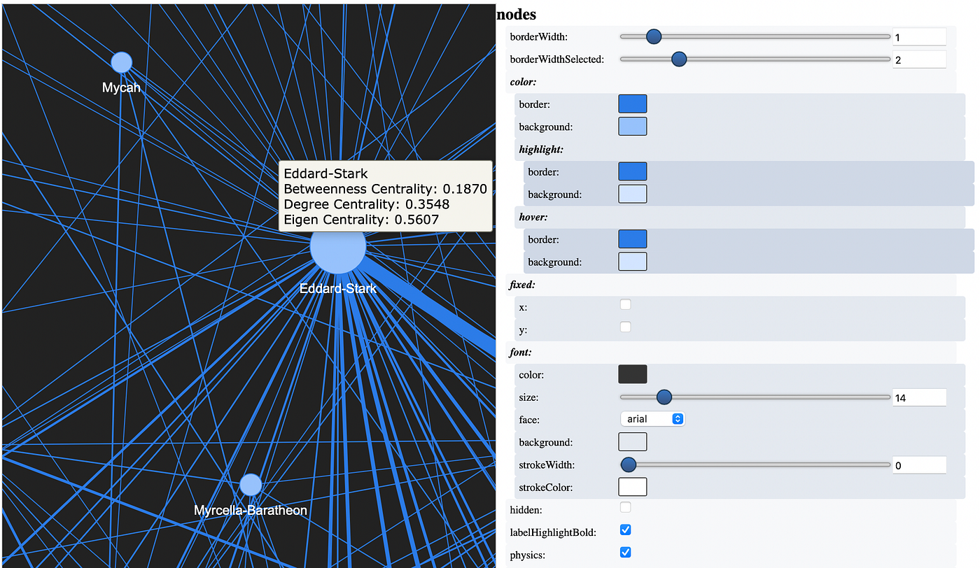 Network Analysis & Visualisation: Game of Thrones Character Network ...