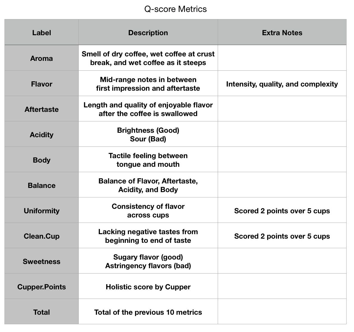 coffee bean quality scale