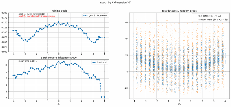 Approximating Stochastic Functions By Nicolas Arroyo Duran Towards Data Science