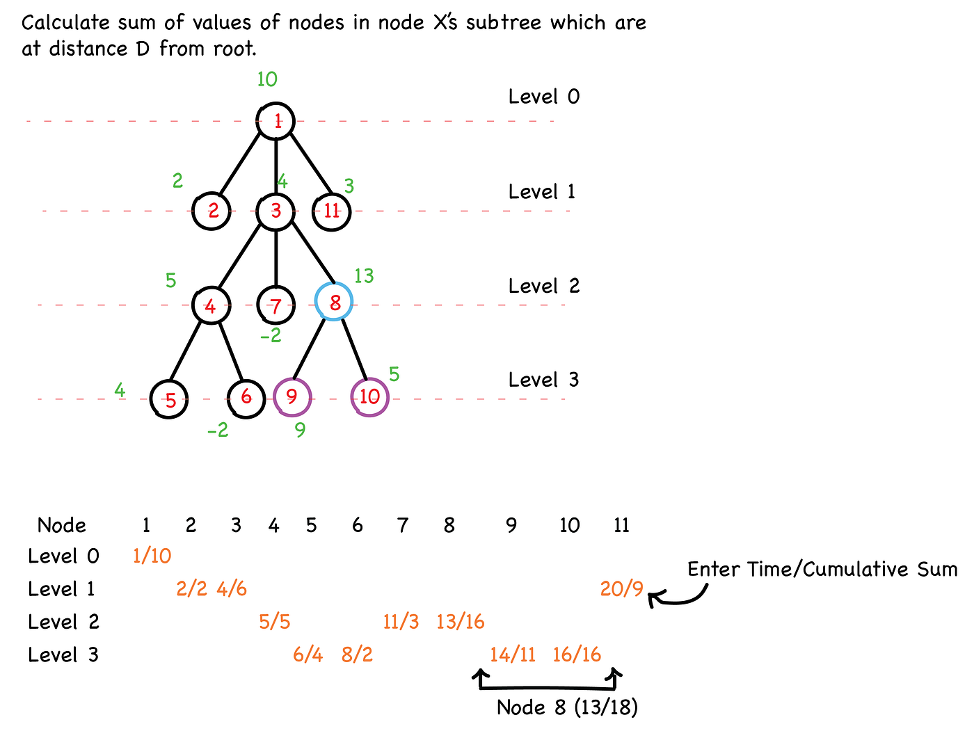 Algorithmic Gems — Depth First Order | by Hamza Ibrahim | Medium