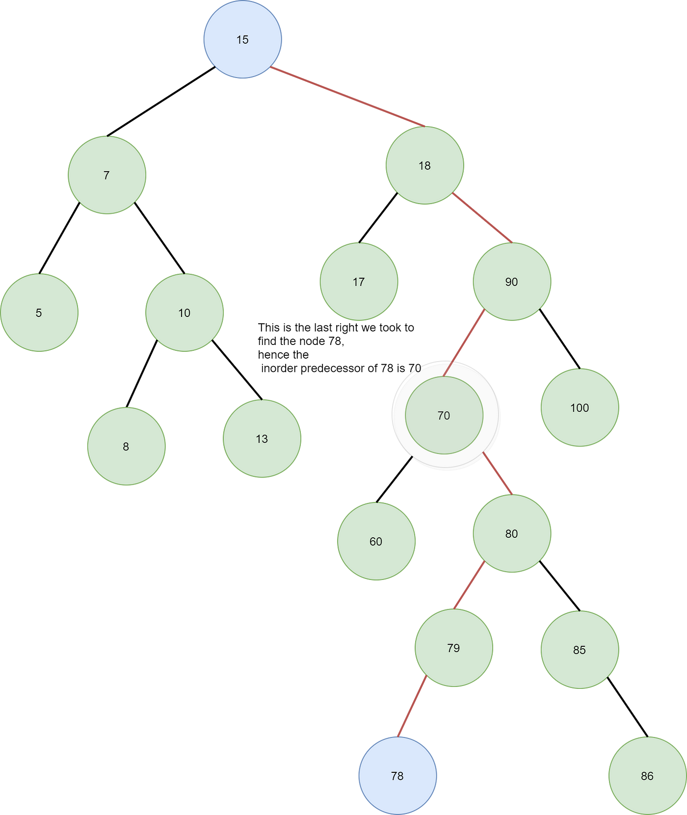 Demystifying Trees in Data Structures — Part 1 | by karthik Rajkumar ...