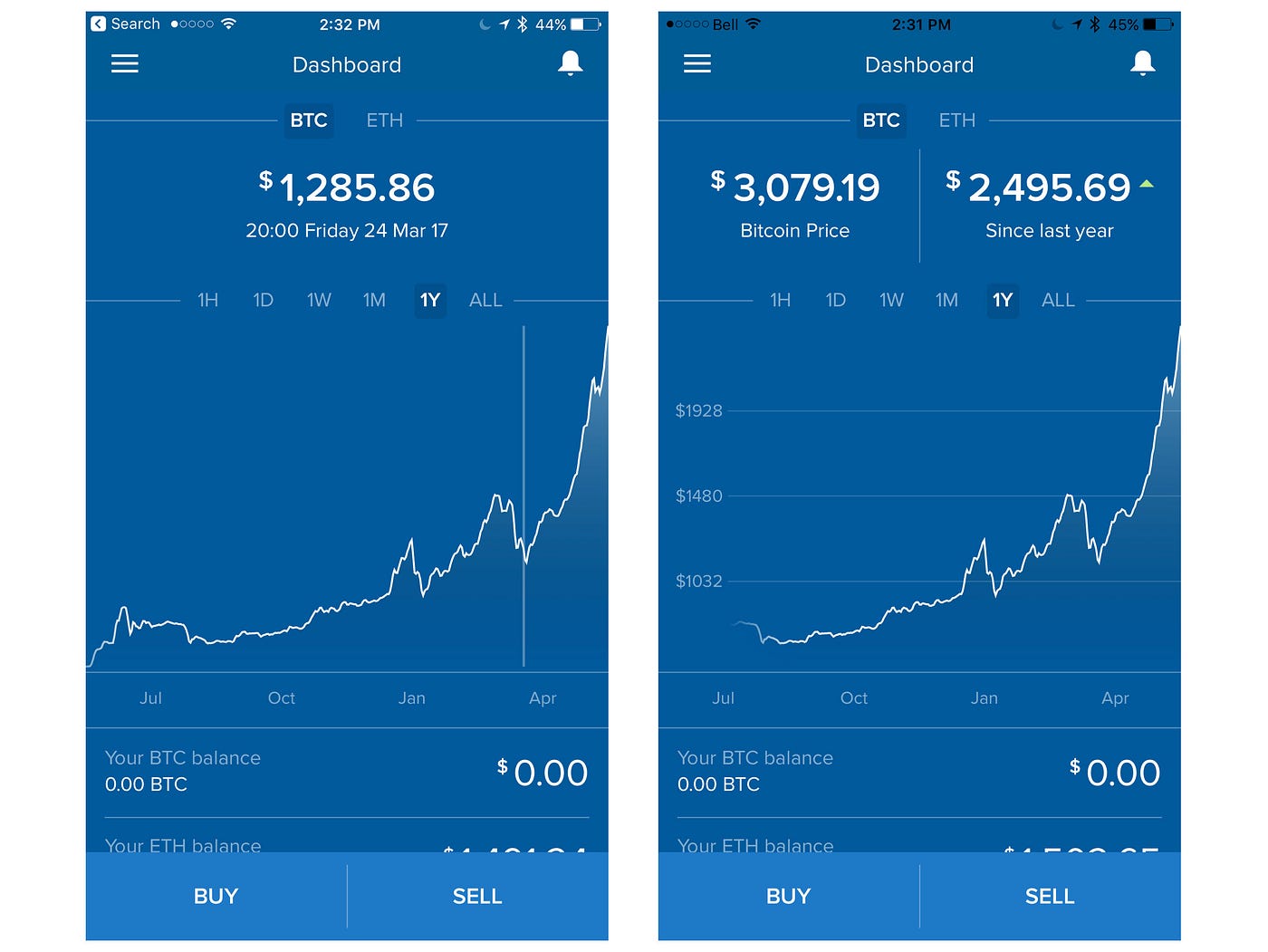 I Deposited 60 Into A Bitcoin Atm And Forgot About It It S Now - 