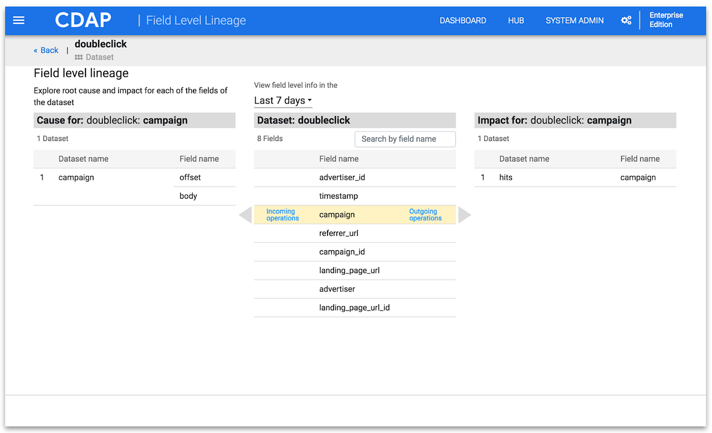 Field Level Lineage in CDAP 6.0. Fundamentally metadata management ...