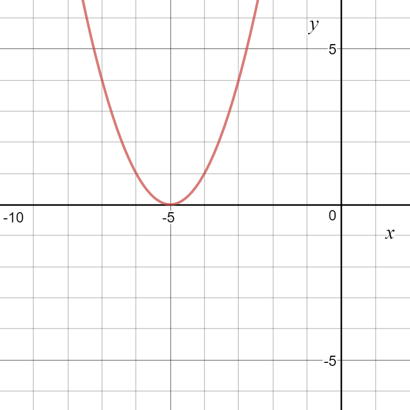 Implement Gradient Descent In Python By Rohan Joseph Towards Data Science Implement Gradient Descent In Python By Rohan Joseph Towards Data Science