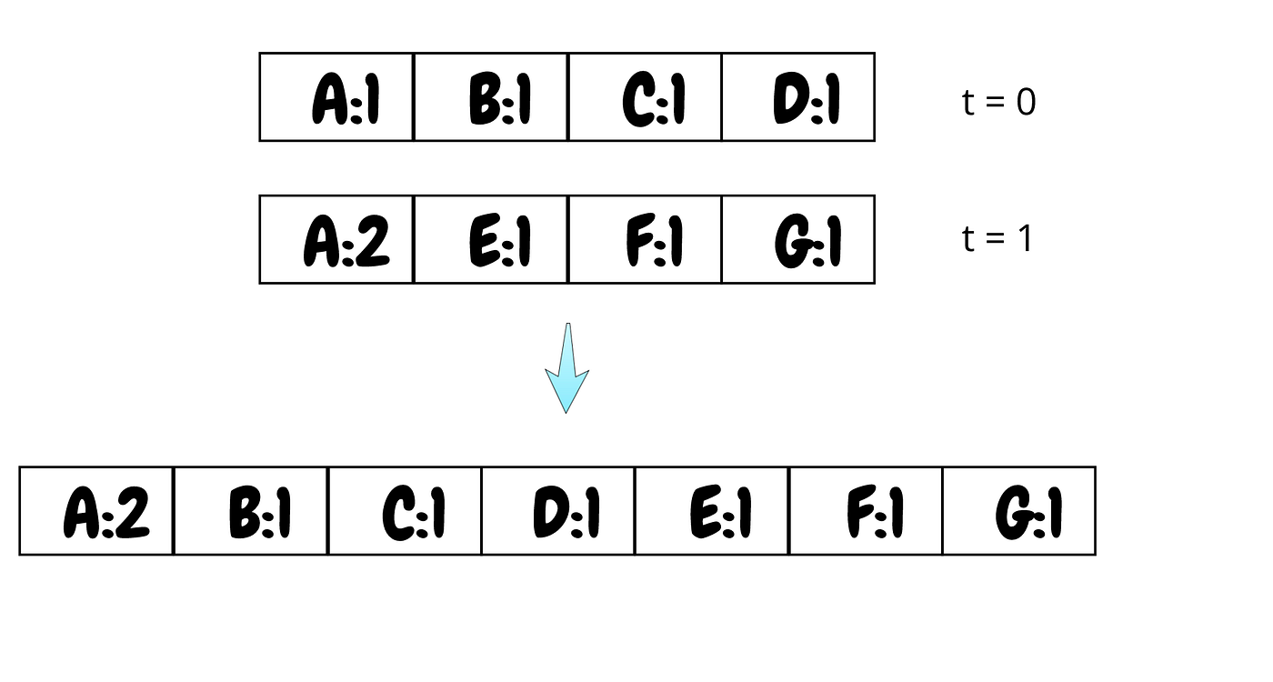 Cassandra Compaction TradeOffs. Cassandra at OLX by Satish Chandra