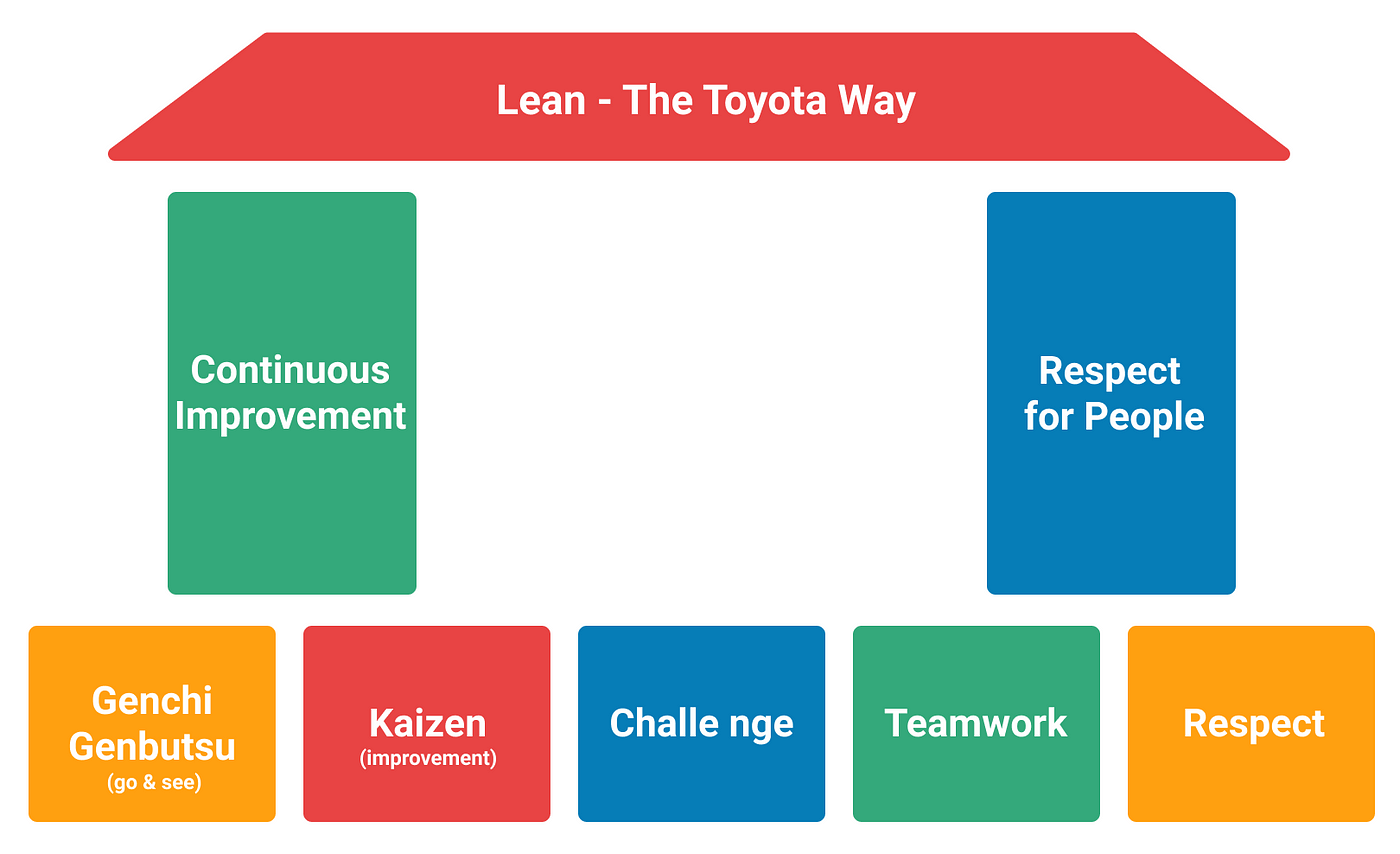 The Practical Guide to Holding a Lean Daily Stand-Up Meeting | by Jennilyn  Felismino | Better Programming