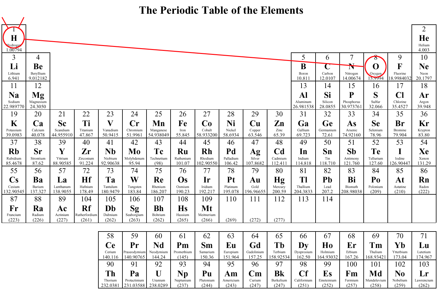 Periodic Table 2