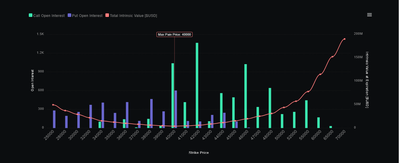 bitcoin by call bitcoin how it works wiki