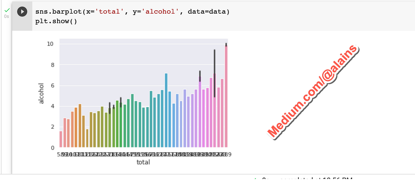 Python Tutorial: Create Beautiful Charts to Visualize Your Data | by ...